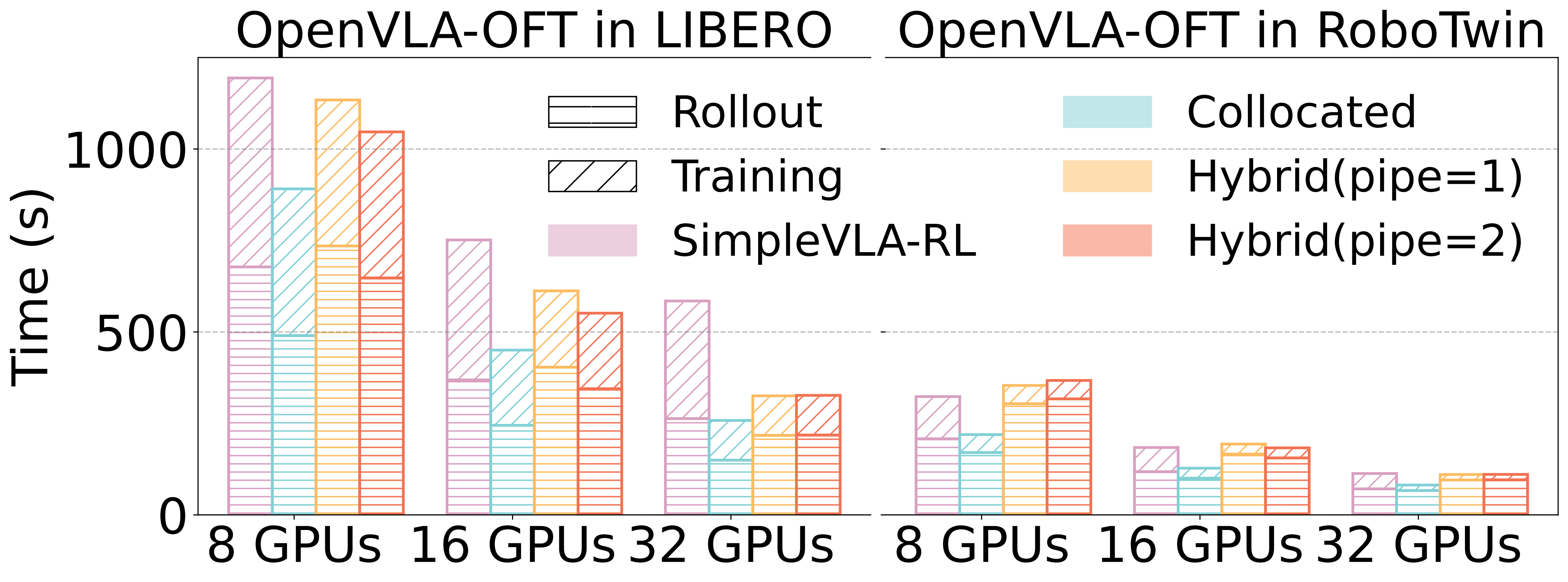 Latency breakdown