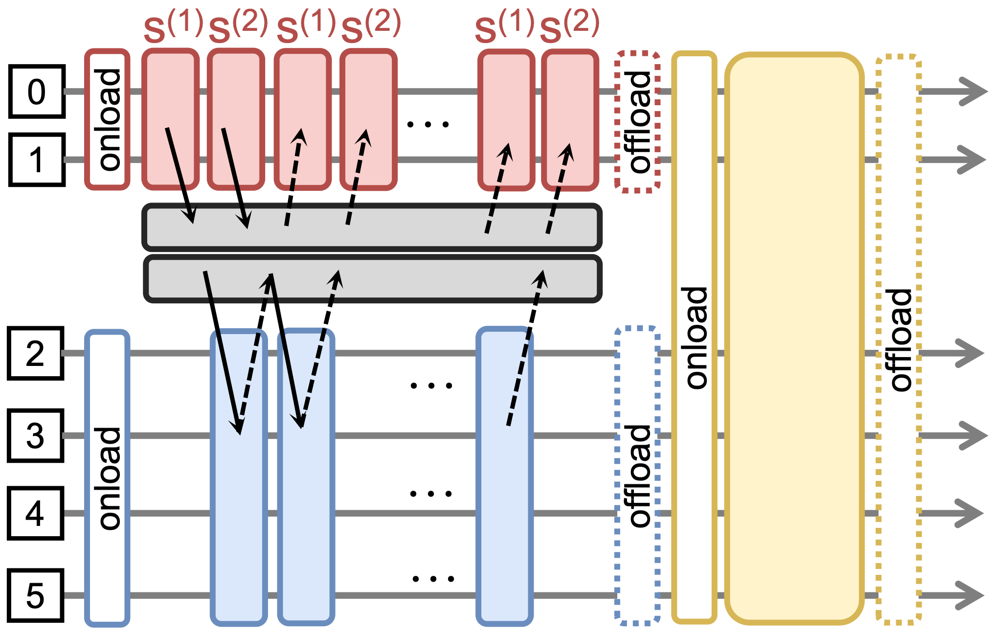 Hybrid Mode with Pipelining