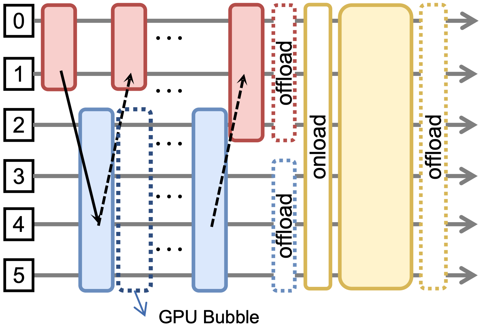 Hybrid Mode