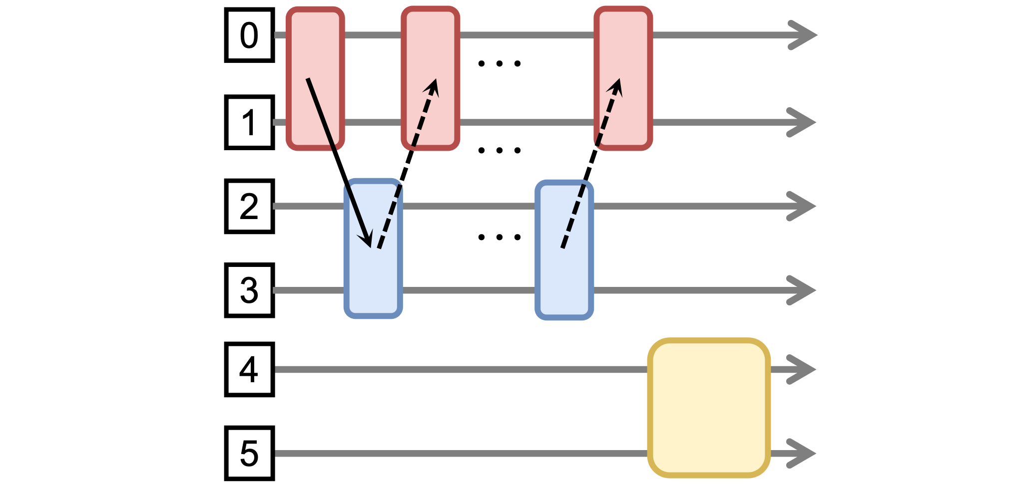 Disaggregated Mode