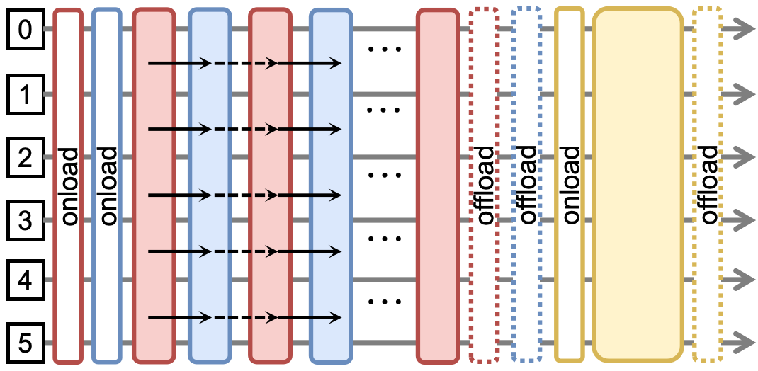 Collocated Mode