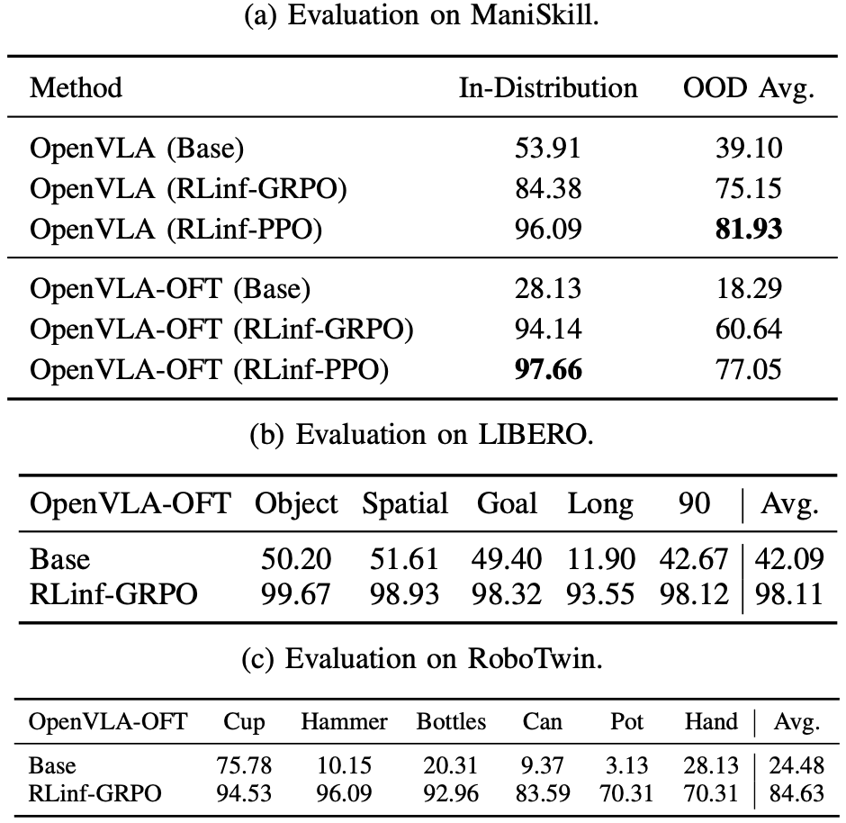 Key Findings Illustration